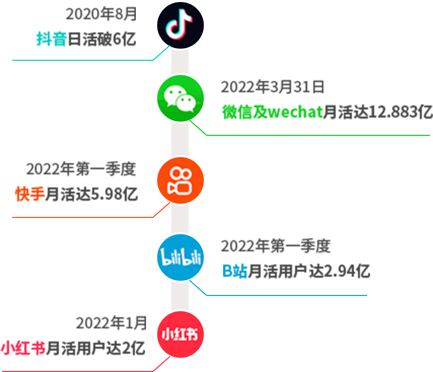 全媒體運營培訓(xùn)