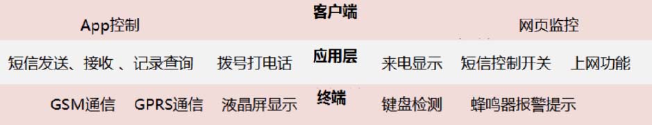 物聯(lián)網(wǎng)培訓