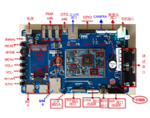 物聯(lián)網(wǎng)培訓