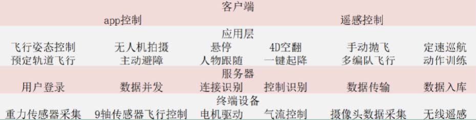 物聯(lián)網(wǎng)培訓
