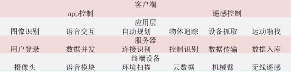 物聯(lián)網(wǎng)培訓
